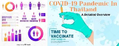 COVID-19 Pandemic in Thailand